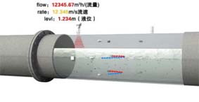 多普勒非滿(mǎn)管流量計